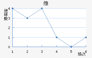 ά