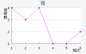 ˵