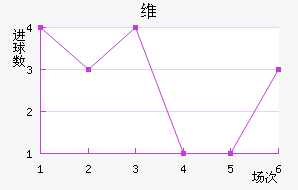 ά