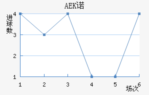 AEKŵ