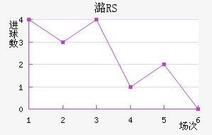 ºRS