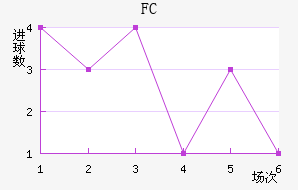 ˹FC