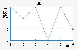 ʥ