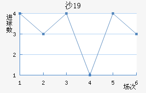 ɳU19