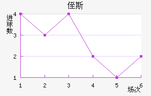 ֶ˹