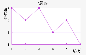 ŵU19