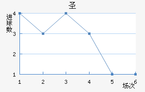 ʥ׽