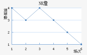 NKղ
