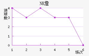 NKղ