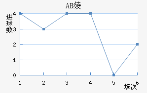 AB籾