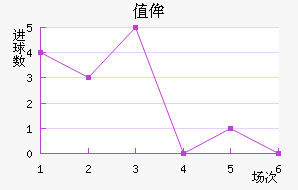 ֵٰ
