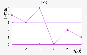 TPS