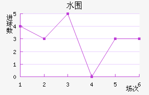 ˮΧ