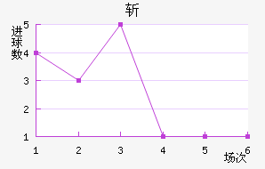 ն