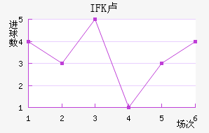 IFK¬ǽ