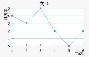 Ů԰FC