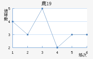 ¹U19