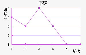 Үŵ½
