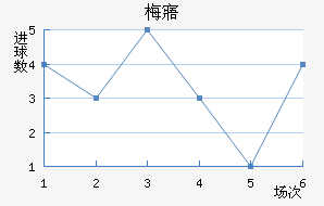 ÷廪