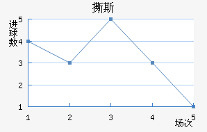 ˺˹