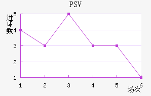 PSV½