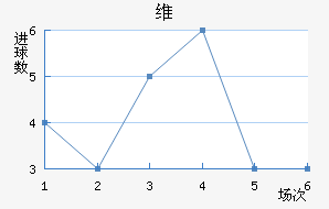 ά