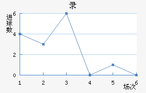 ¼½