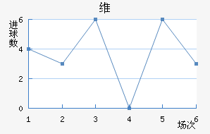 ά·