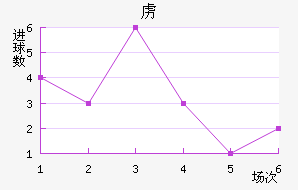 ²½