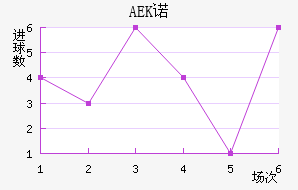 AEKŵ