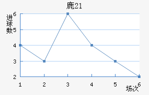 ¹U21
