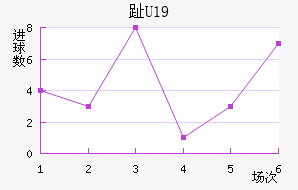 ֺU19