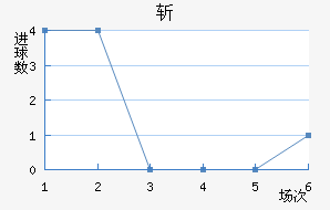 ն