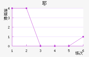 Үǽ