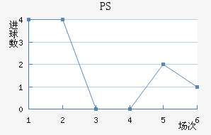 PS׽