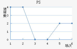 PS׽