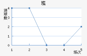 貨