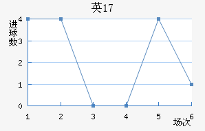 ӢU17