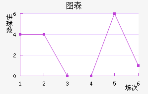 ͼɭ