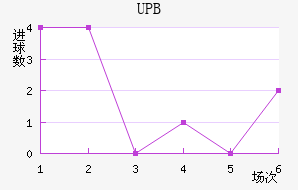 UPB