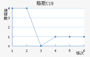 ¸˹U19