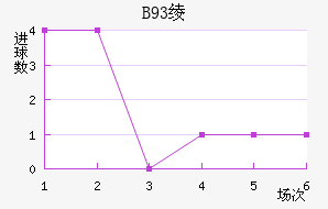 B93籾