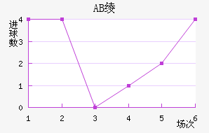 AB籾