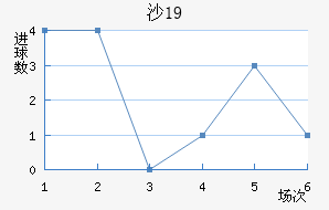 ɳU19