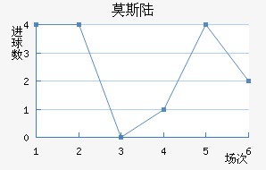 Ī˹½