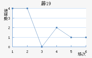 ޵(U19)