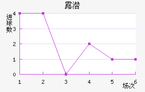 ¶Ǳ