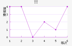 TTڽ
