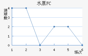 ˮԭFC