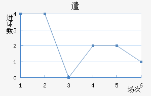 ǲ˹